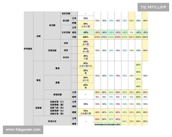 魔兽80级升级攻略:最快速度提升等级 魔兽80级升级攻略:最快速度提升等级